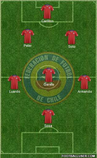 Chile Formation 2015