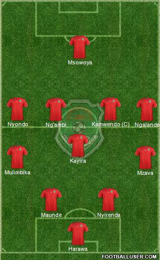 Malawi Formation 2015