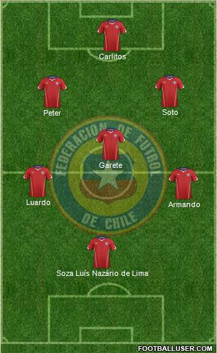 Chile Formation 2015