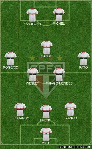 São Paulo FC Formation 2015