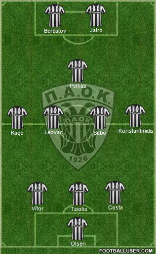 AS PAOK Salonika Formation 2015