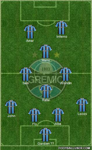 Grêmio FBPA Formation 2015