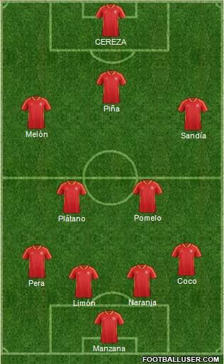 FYR Macedonia Formation 2015