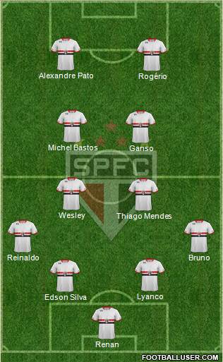 São Paulo FC Formation 2015