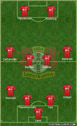Bayer 04 Leverkusen Formation 2015