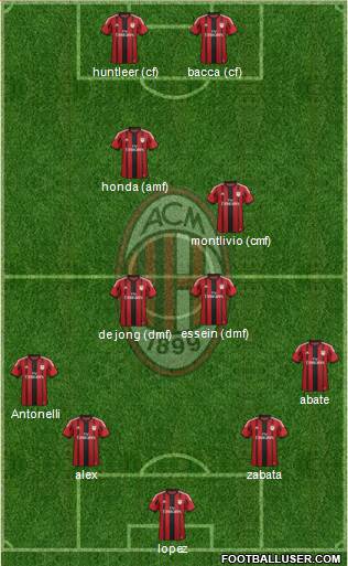 A.C. Milan Formation 2015