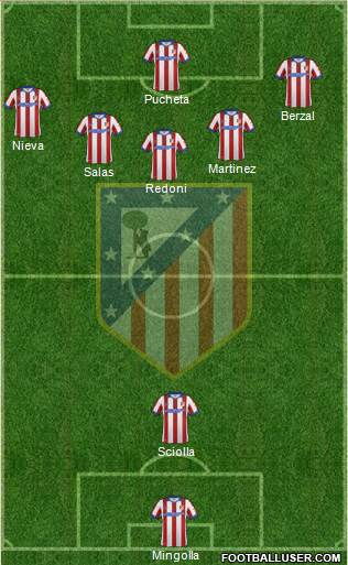 Atlético Madrid B Formation 2015