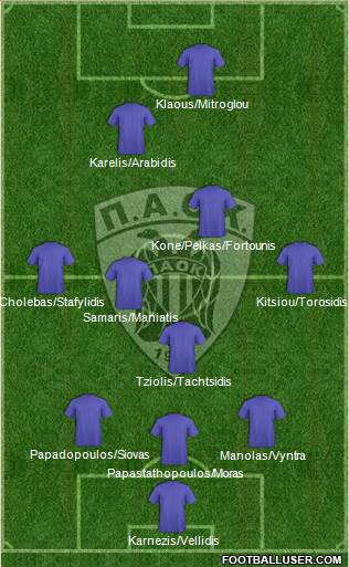 AS PAOK Salonika Formation 2015