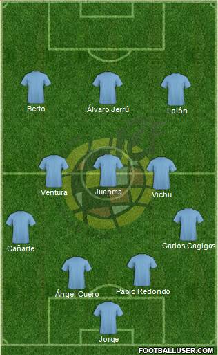 Spain Formation 2015