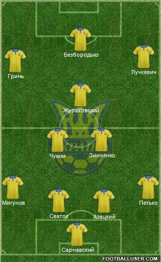 Ukraine Formation 2015