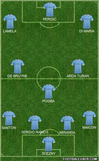 Manchester City Formation 2015