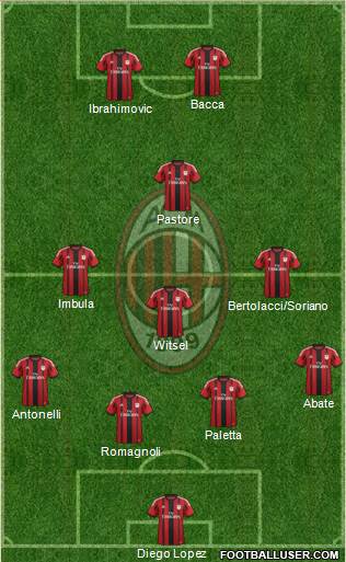 A.C. Milan Formation 2015