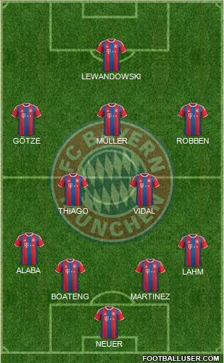 FC Bayern München Formation 2015