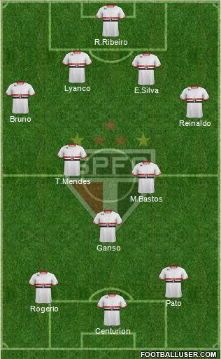 São Paulo FC Formation 2015