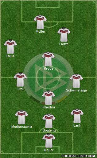 Germany Formation 2015