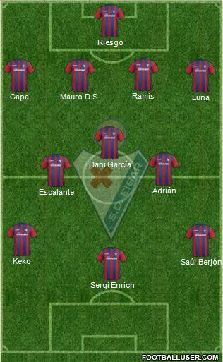 S.D. Eibar S.A.D. Formation 2015