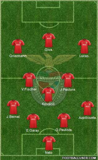 Sport Lisboa e Benfica - SAD Formation 2015