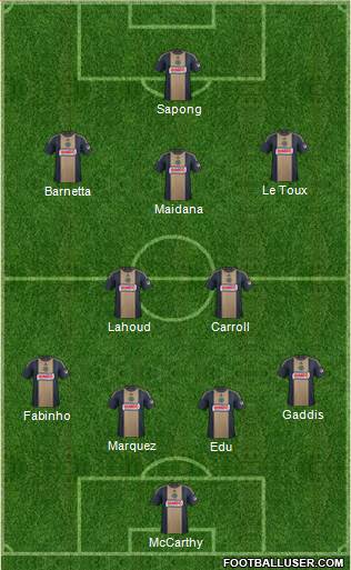 Philadelphia Union Formation 2015