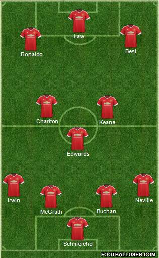Manchester United Formation 2015