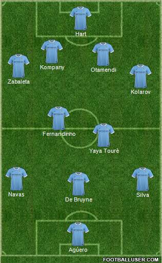 Manchester City Formation 2015
