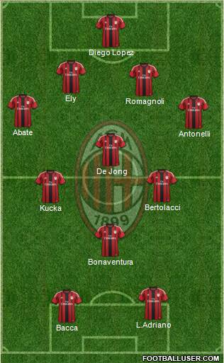 A.C. Milan Formation 2015