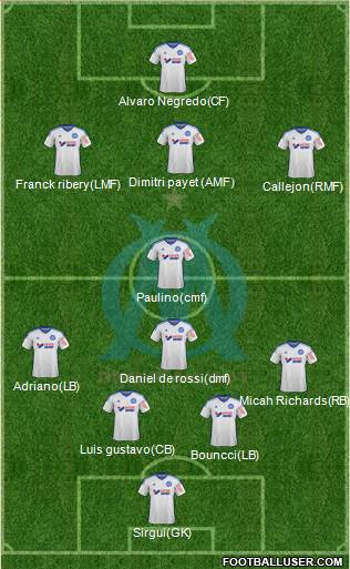 Olympique de Marseille Formation 2015