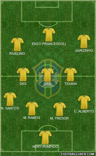 Brazil Formation 2015