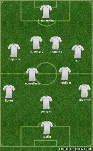 England Formation 2015