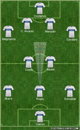 CD Universidad Católica Formation 2015
