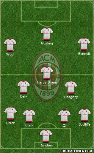 A.C. Milan Formation 2015