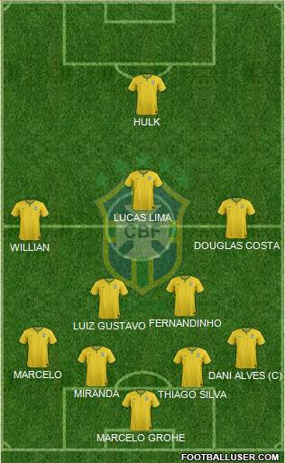 Brazil Formation 2015