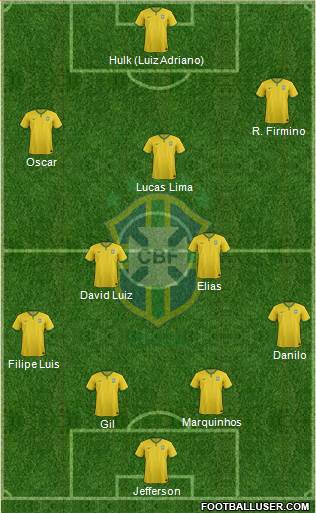 Brazil Formation 2015