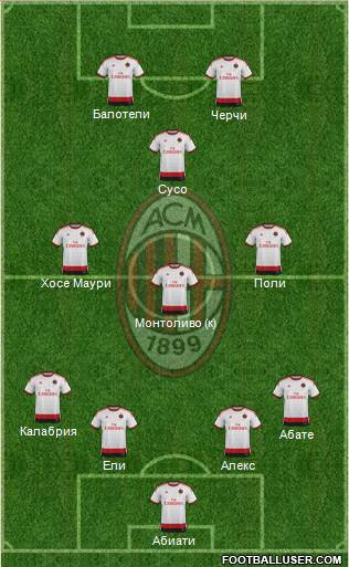 A.C. Milan Formation 2015