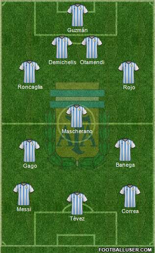 Argentina Formation 2015