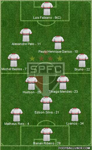 São Paulo FC Formation 2015
