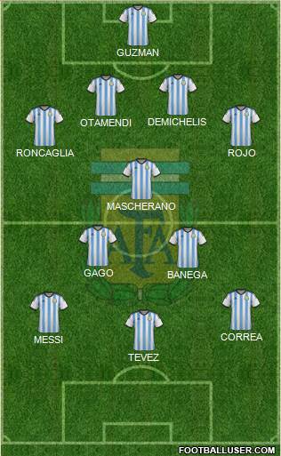 Argentina Formation 2015
