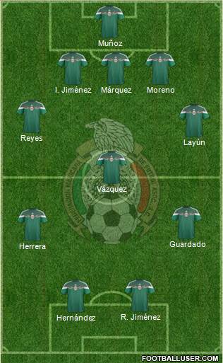 Mexico Formation 2015