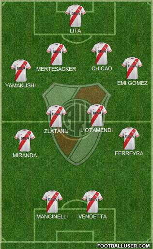 River Plate Formation 2015
