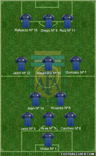 Argentina Formation 2015
