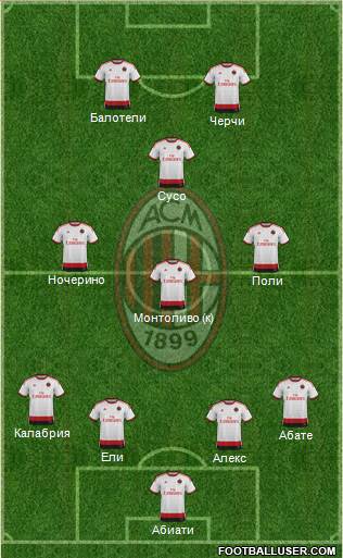 A.C. Milan Formation 2015