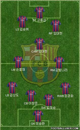F.C. Barcelona Formation 2015