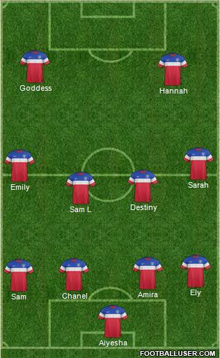U.S.A. Formation 2015