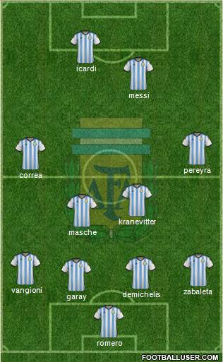 Argentina Formation 2015