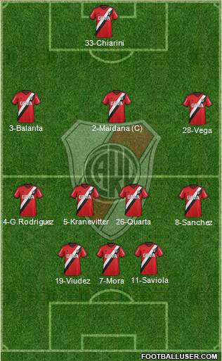 River Plate Formation 2015