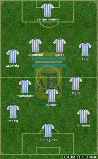 Argentina Formation 2015