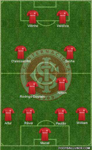SC Internacional Formation 2015
