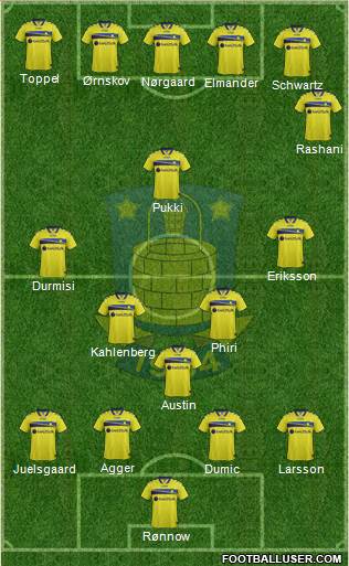 Brøndbyernes Idrætsforening Formation 2015