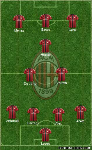 A.C. Milan Formation 2015