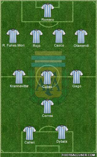 Argentina Formation 2015