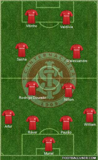 SC Internacional Formation 2015